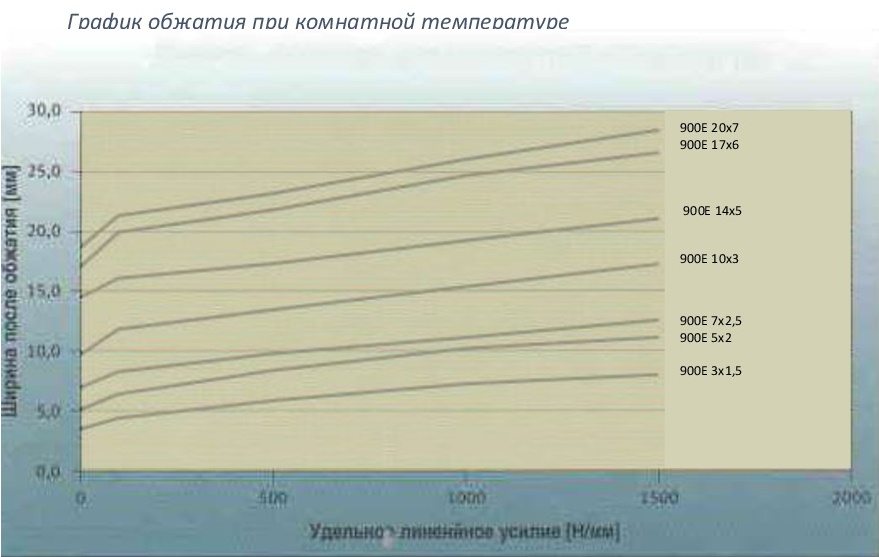 График обжатия 900Е-001 (1).jpg